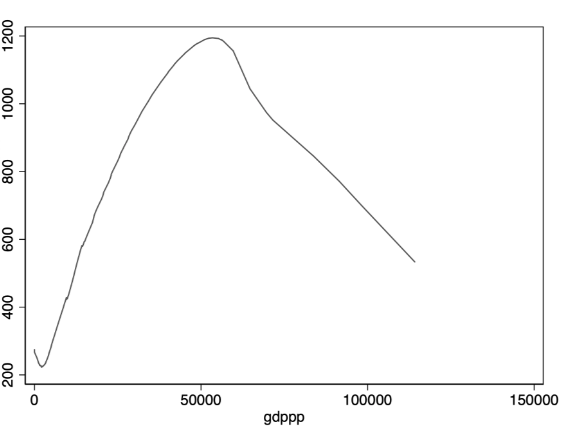 Economic Growth and Income Inequality