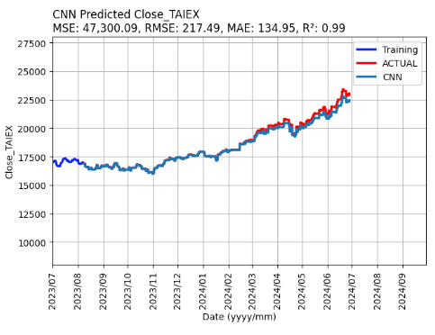 **NXS1.0_TAIEX_2'nd_Summary_beta