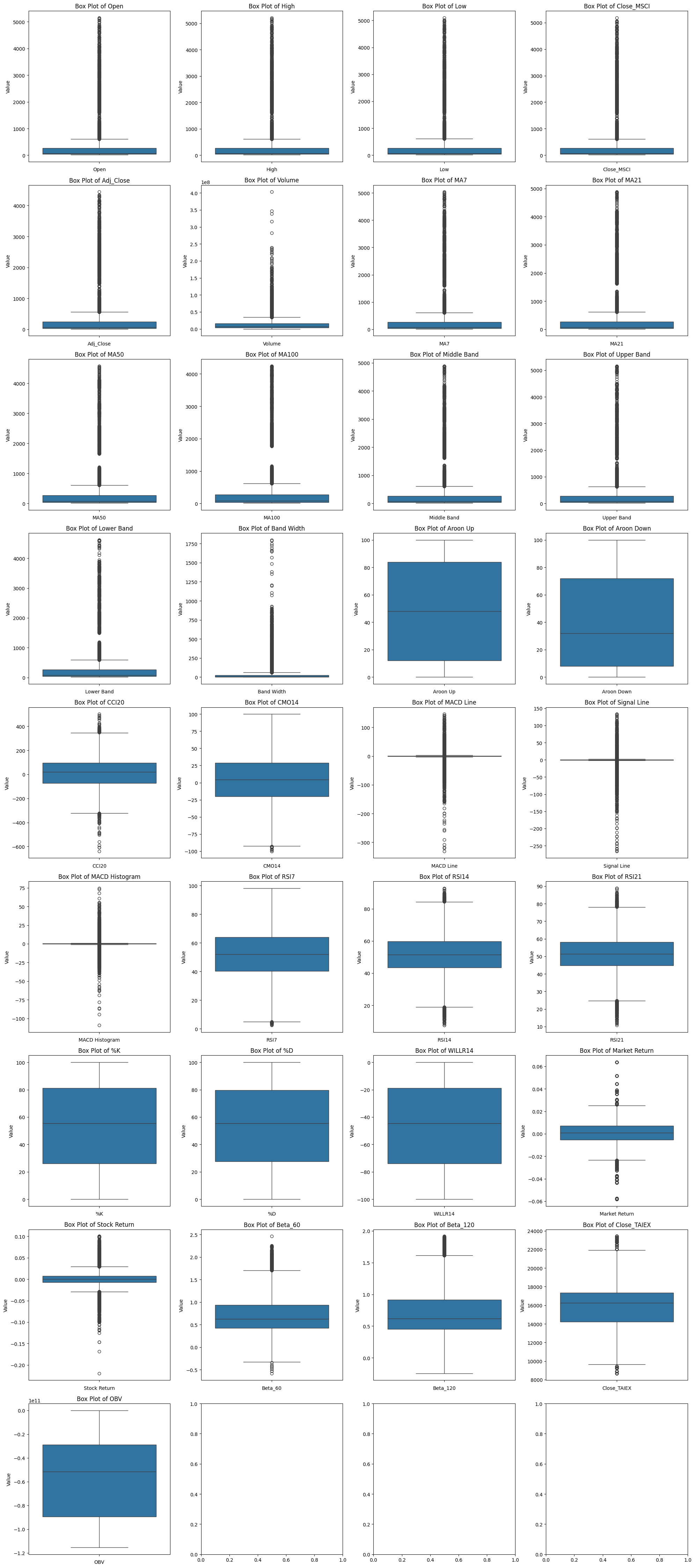 **TAIEX.ML.s14_Box Plot.箱型圖