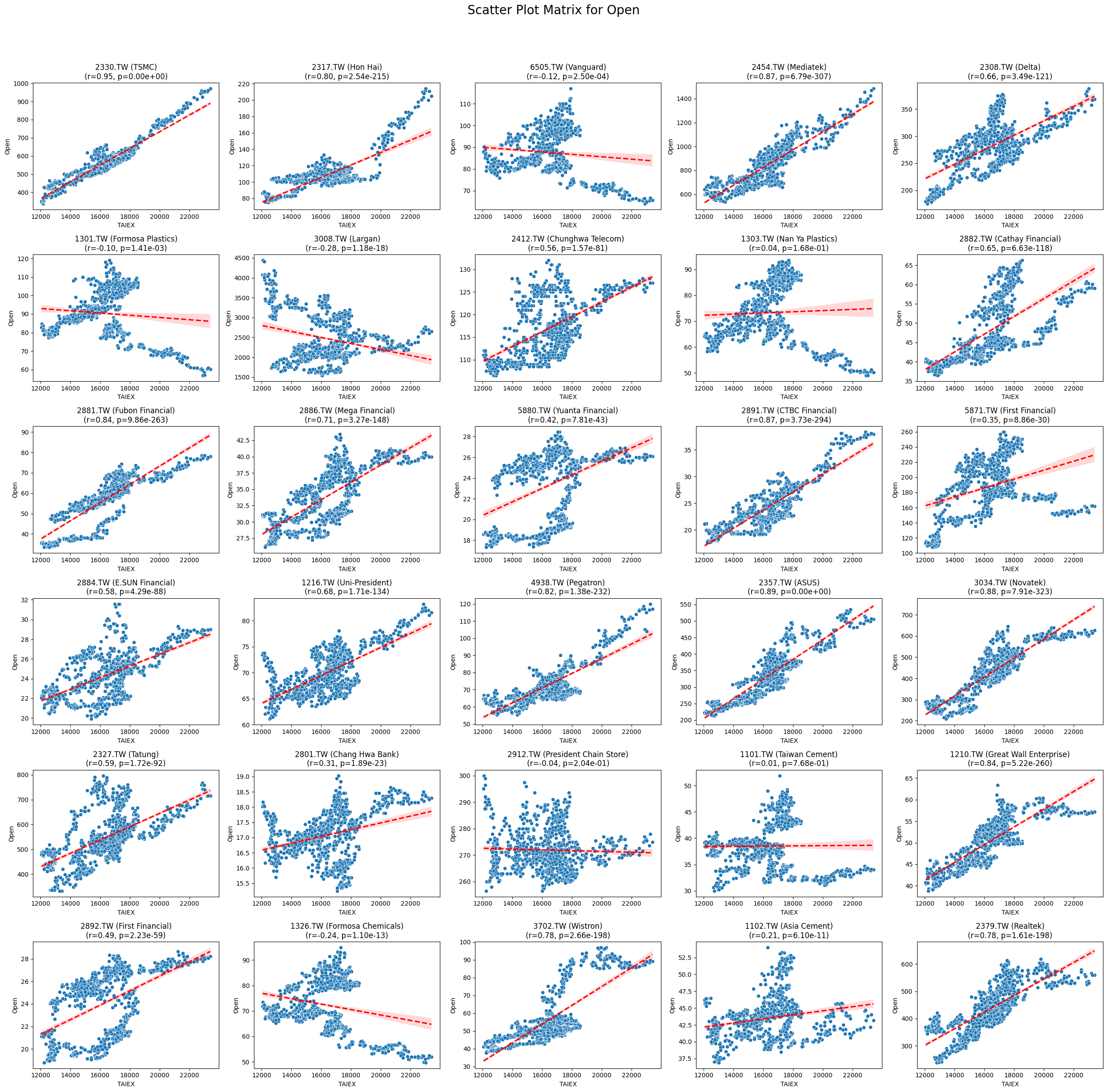 **TAIEX.ML.s11_Scatter Plot.散布圖(1)