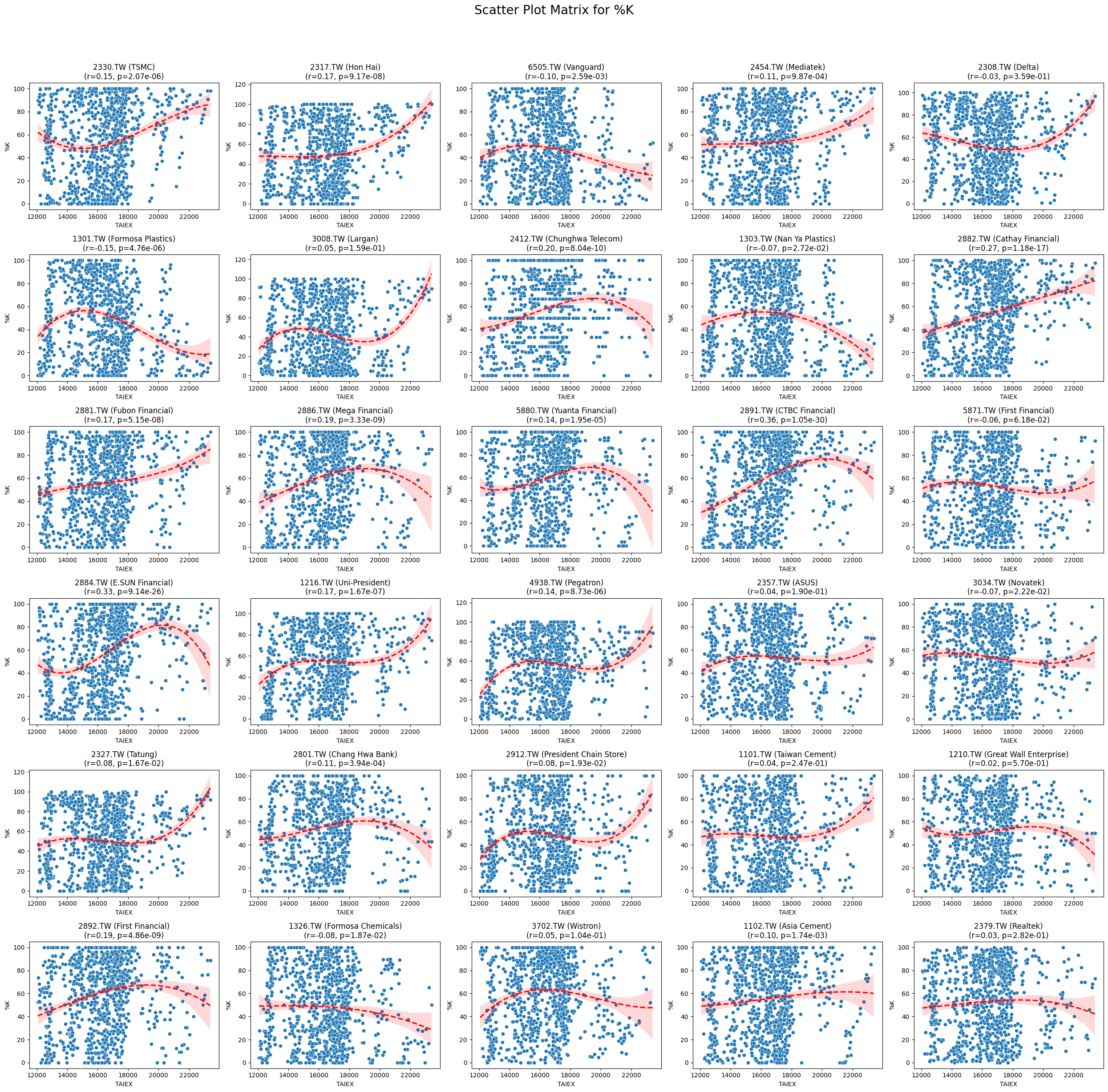 **Scatter Matrix by Varians and ST_Stock ( P<0.05)