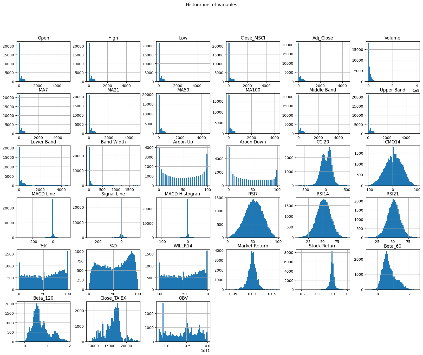 TAIEX.ML.s02_Dataset.數據描述