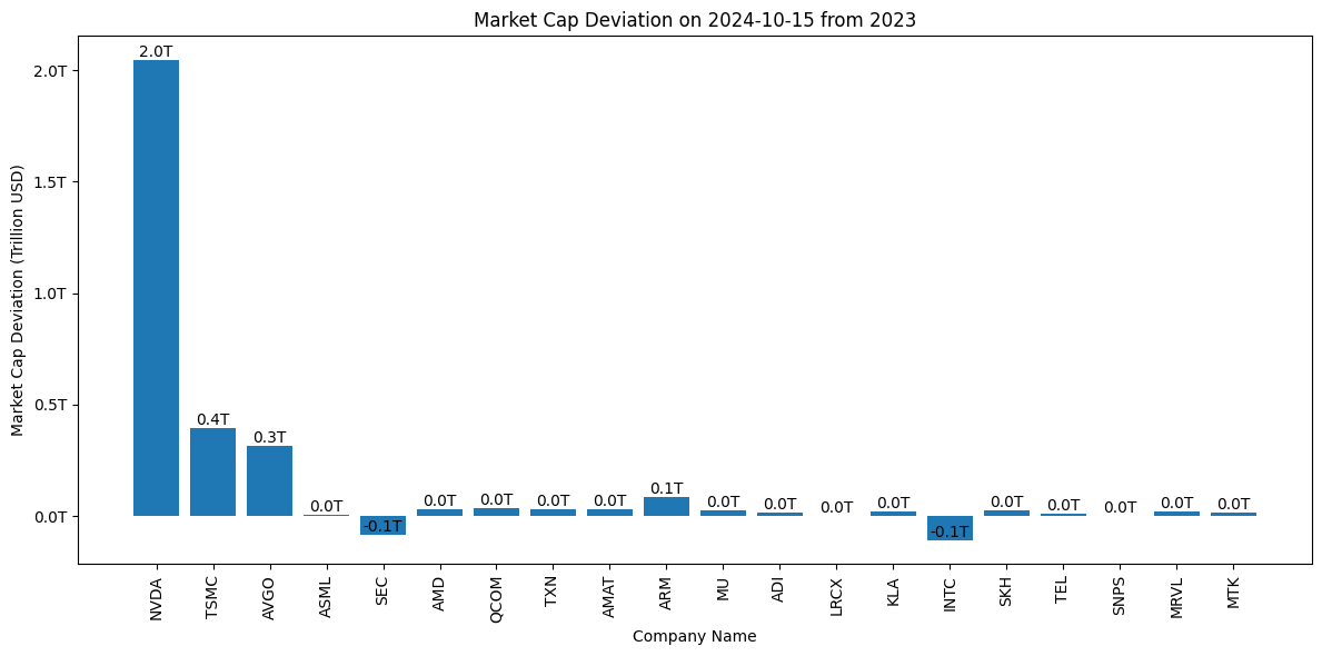 1105_4.1 Deviation Chart 偏差圖