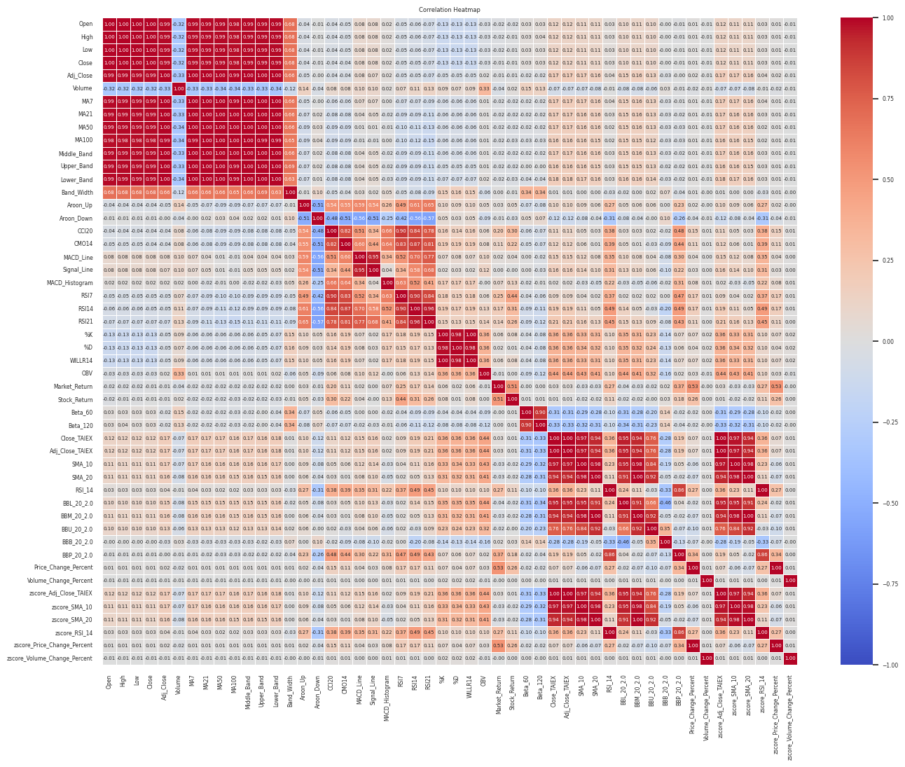 **NXS1.0_TAIEX_HeatMap Analysis