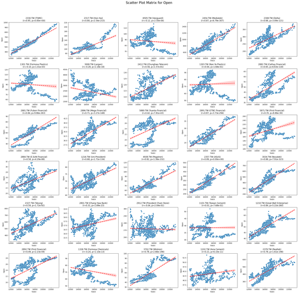 **TAIEX.ML.s11_Scatter Plot.散布圖(1)