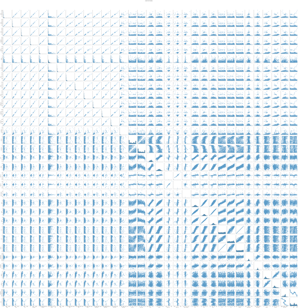 **TAIEX.ML.s11_Scatter Plot.散布圖(2)