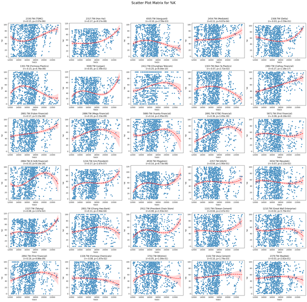 **Scatter Matrix by Varians and ST_Stock ( P<0.05)