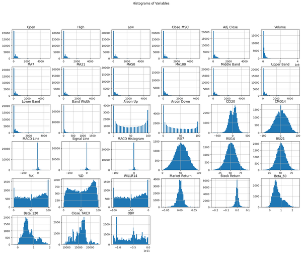 TAIEX.ML.s02_Dataset.數據描述