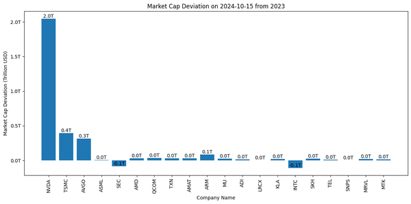 1105_4.1 Deviation Chart 偏差圖