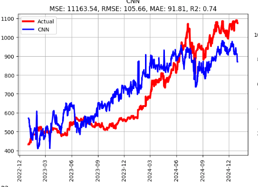 TSMC price predict 0110